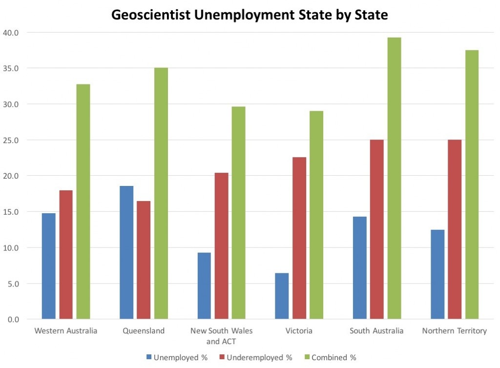 State Unemployment