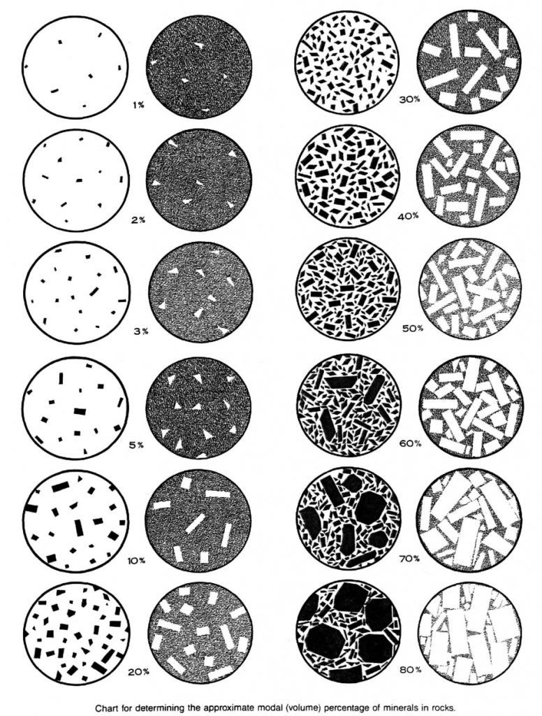 mineral percentages 1