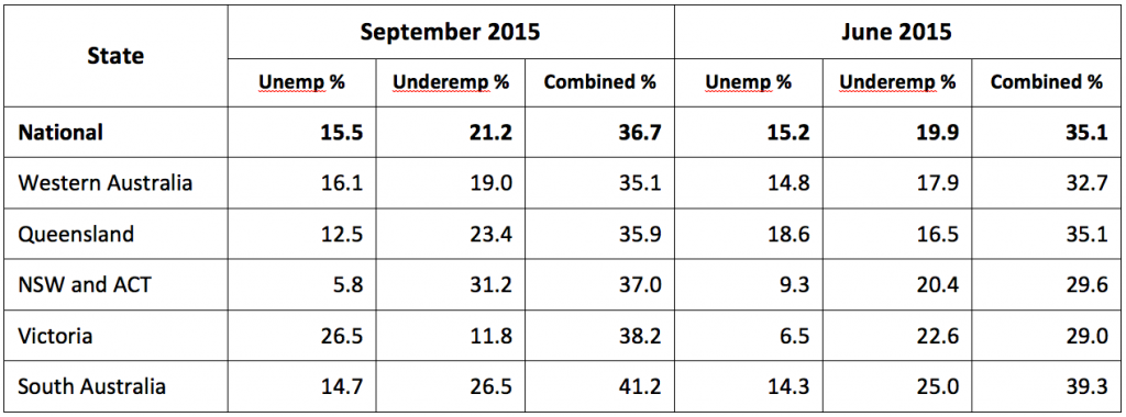 20151114 state unemployment