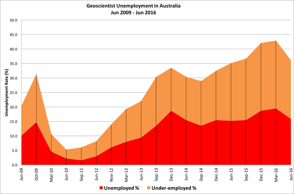 Q2 Fig 1