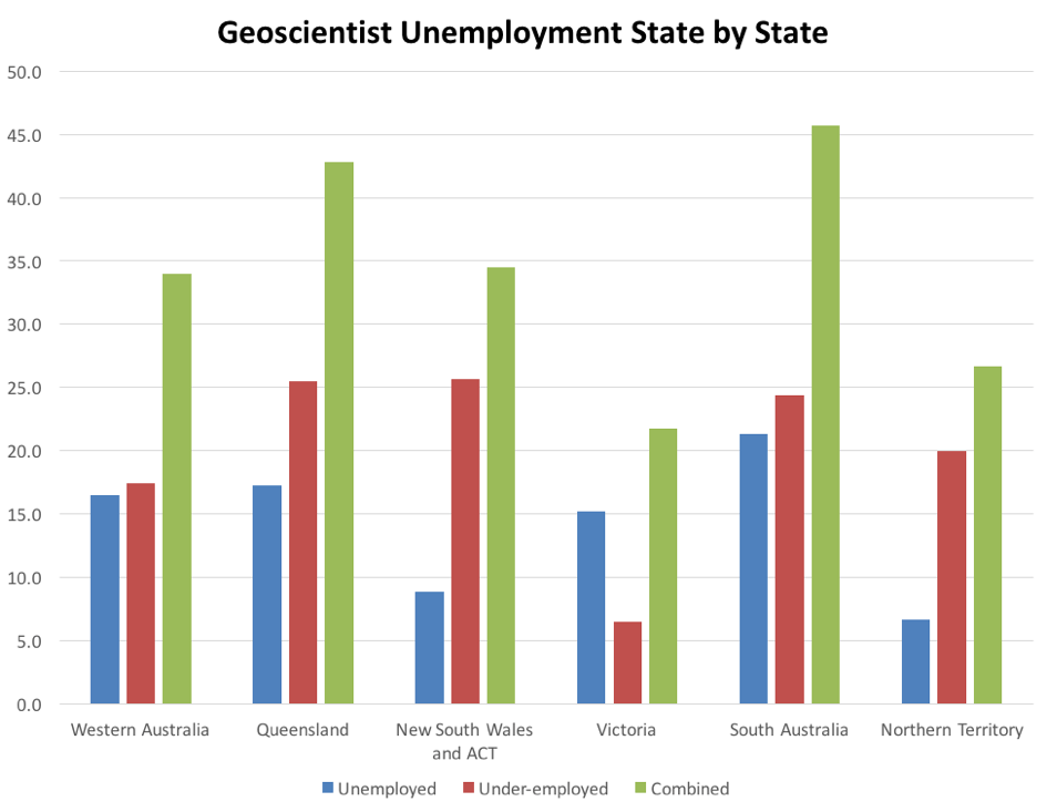 Q2 Fig 2