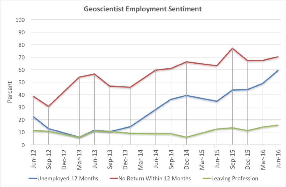 Q2 Fig 4