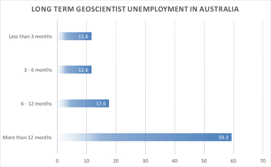 2016fig5