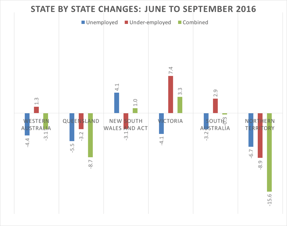 sep2016fig3