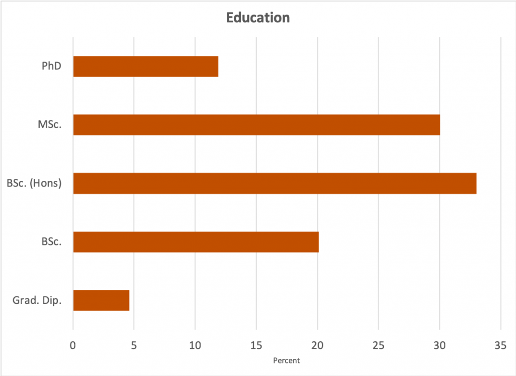 Geoscientist education in Australia