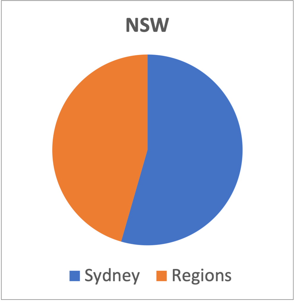 This image has an empty alt attribute; its file name is NSW.png