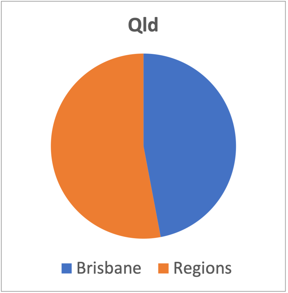 This image has an empty alt attribute; its file name is Qld.png